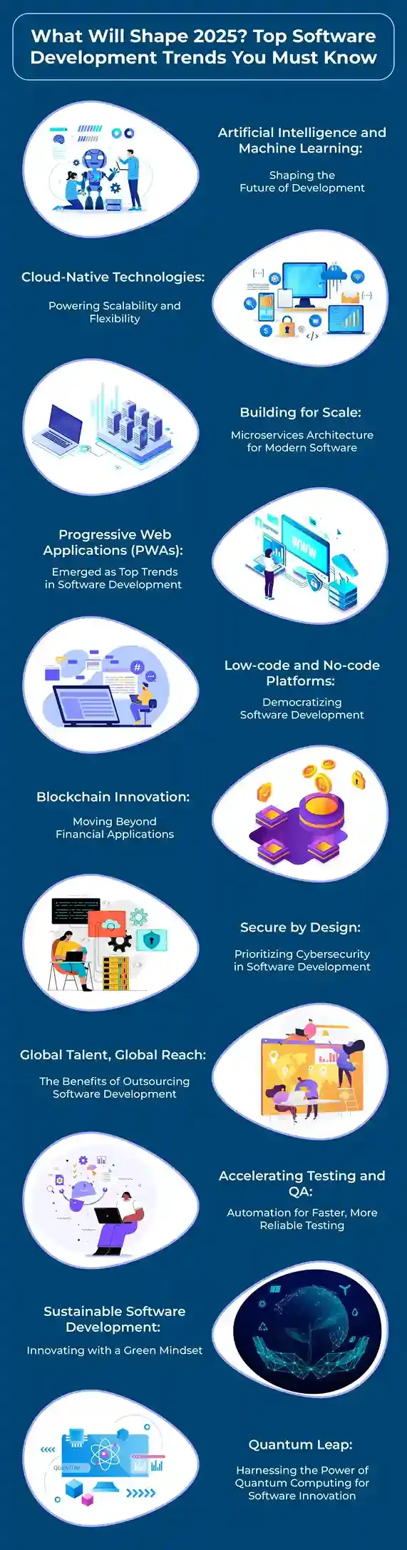 A Visual Representation of Top Software Development Trends