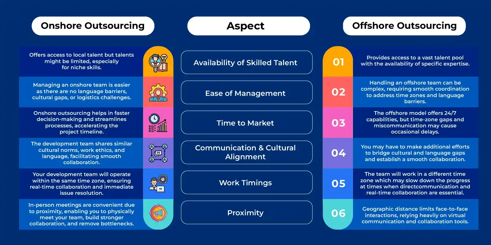 A Detailed Comparison Between Onshore and Offshore Outsourcing