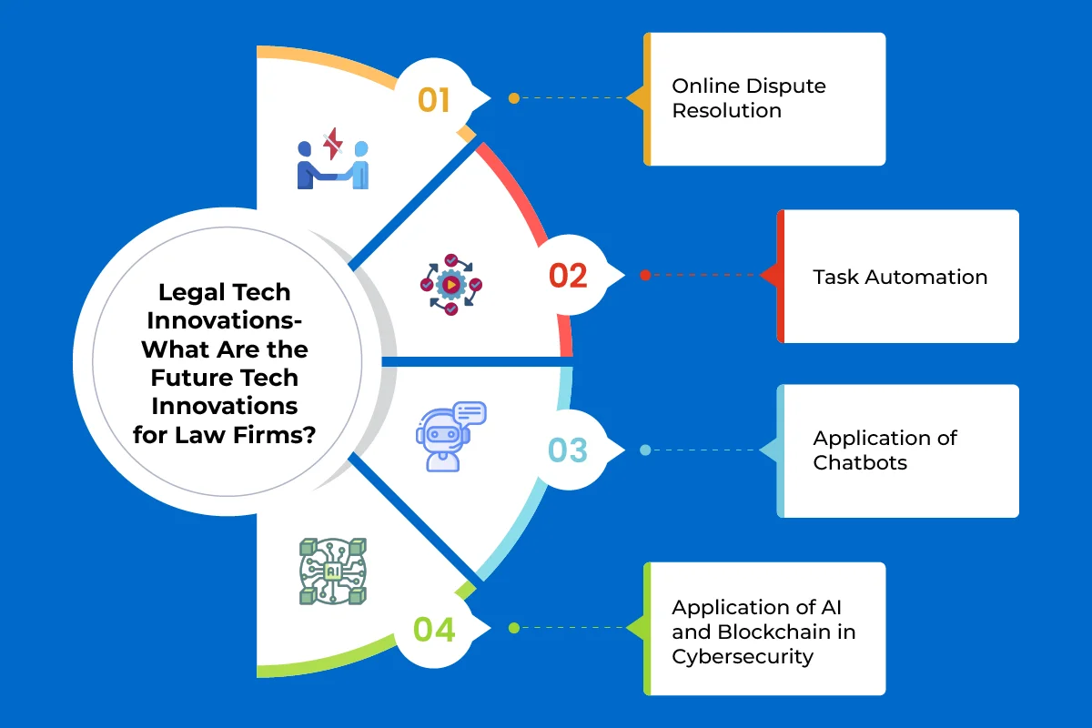 Legal Tech Innovations-What Are the Future Tech Innovations for Law Firms?