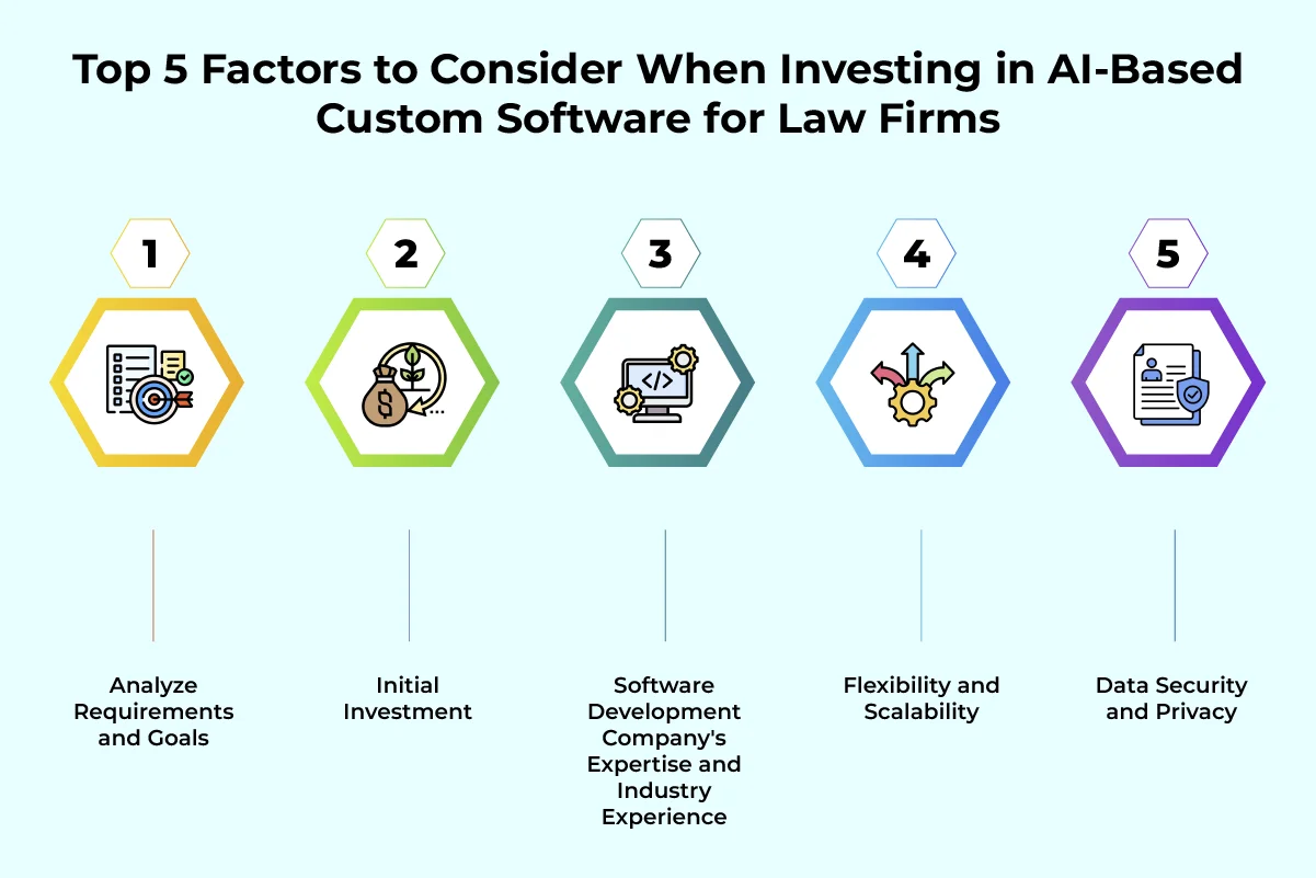 Top 5 Factors to Consider When Investing in AI-Based Custom Software for Law Firms