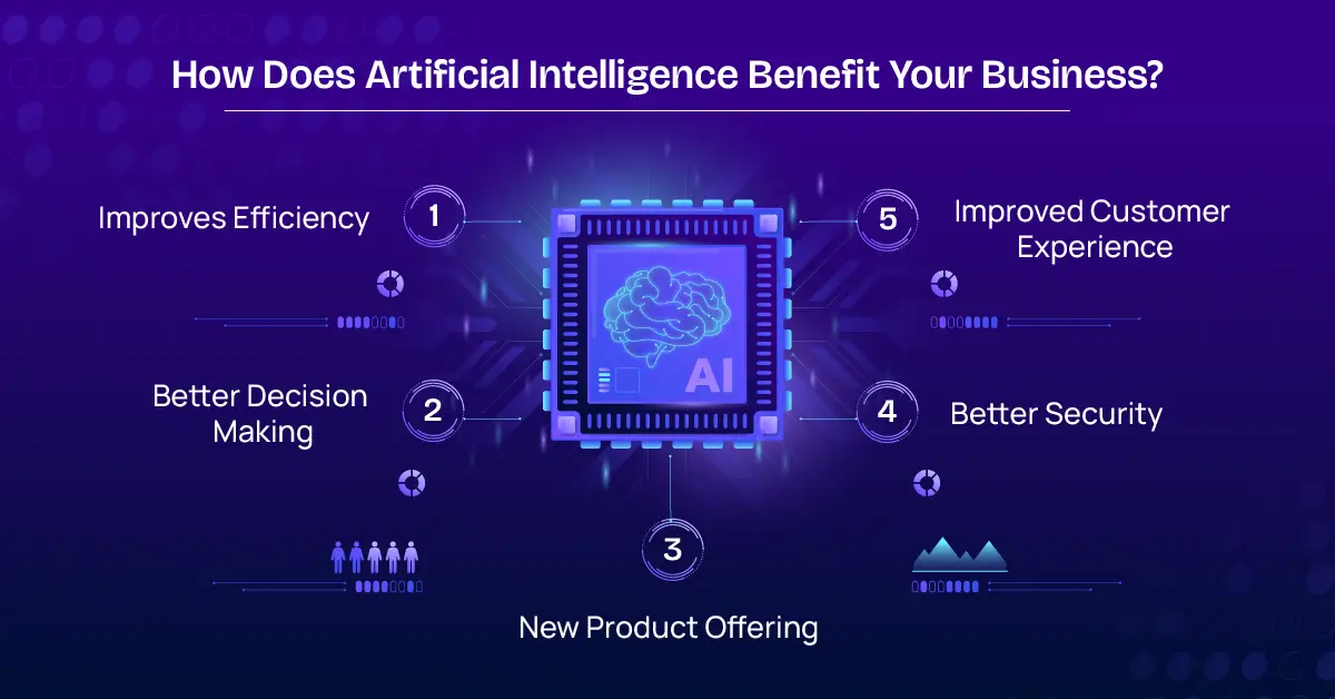 How Does Artificial Intelligence Benefit Your Business?