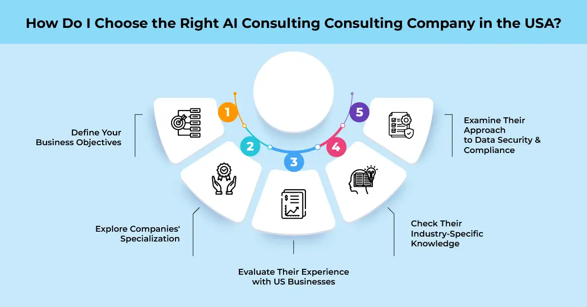 How Do I Choose the Right AI Consulting Company in the USA