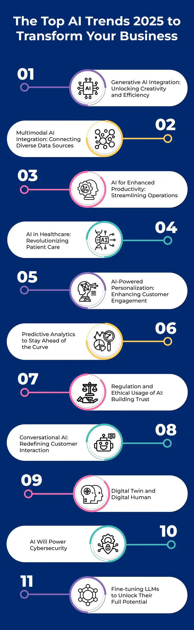 The Top AI Trends 2025 to Transform Your Business