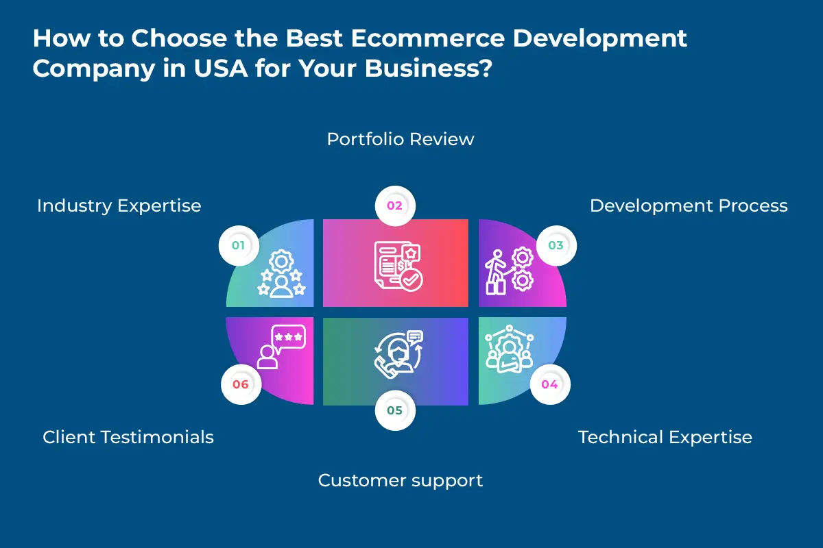 How to Choose the Best Ecommerce Development Company in USA