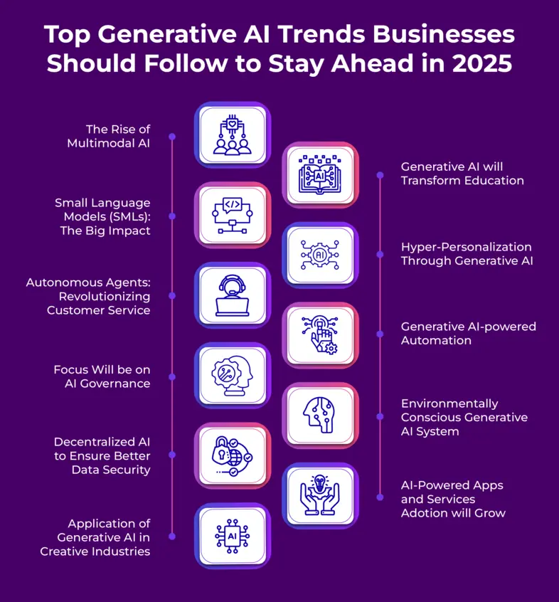 Top Generative AI Trends Businesses Should Follow to Stay Ahead in 2025