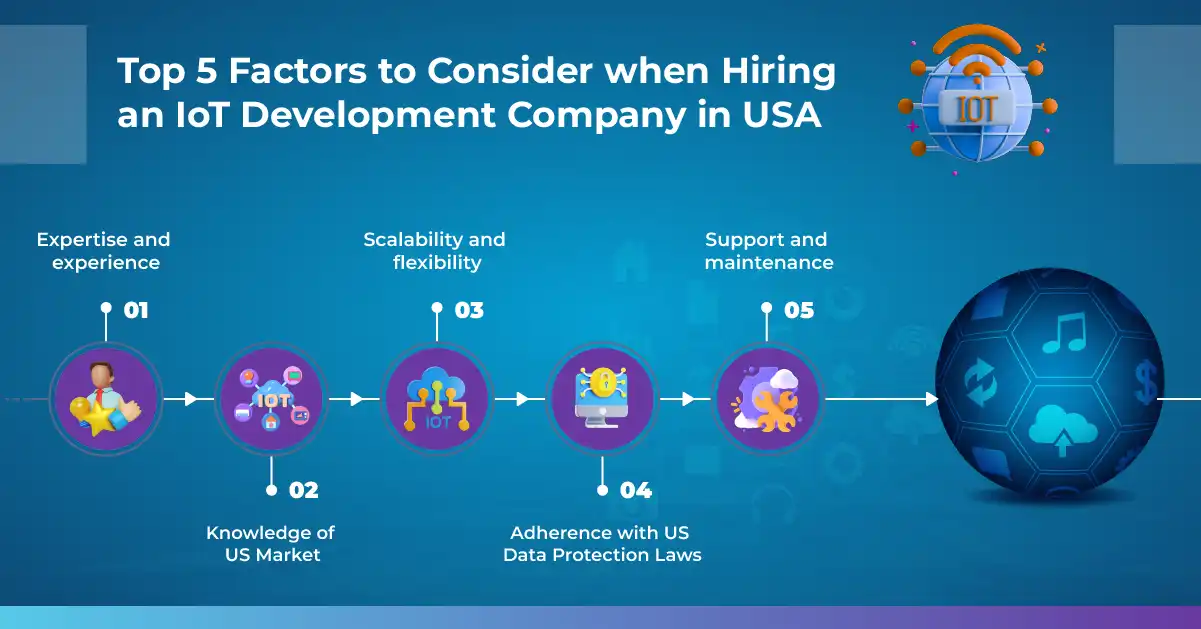 Top 5 Factors to Consider when Hiring an IoT Development Company in USA