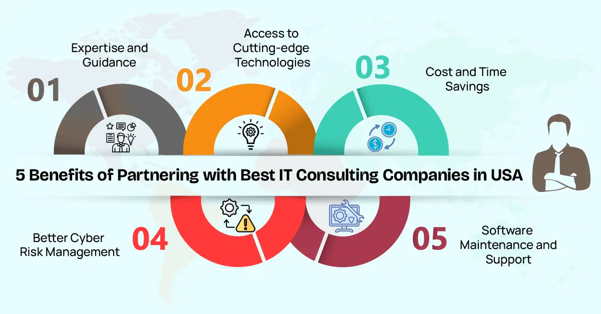 5 Benefits of Partnering with Best IT Consulting Companies in USA