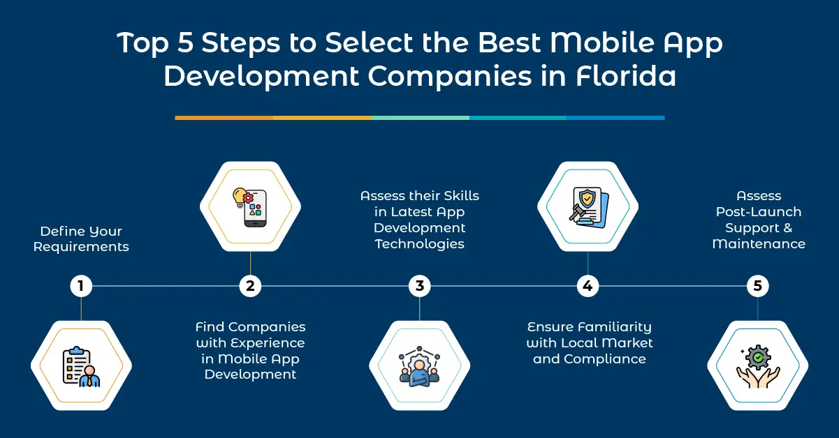 Top 5 Steps to Select the Best Mobile App Development Companies in Florida