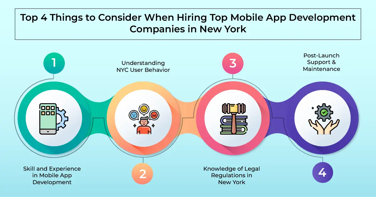 Top 4 Things to Consider When Hiring Top Mobile App Development Companies in New York