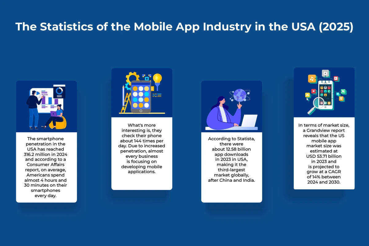 Statistics of the Mobile App Industry in the USA