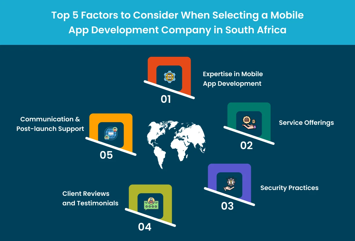 Top 5 Factors to Consider When Selecting a Mobile App Development Company in South Africa 