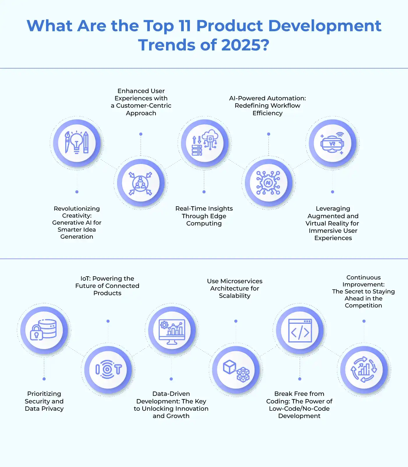 A Visual Representation of Product Development Trends