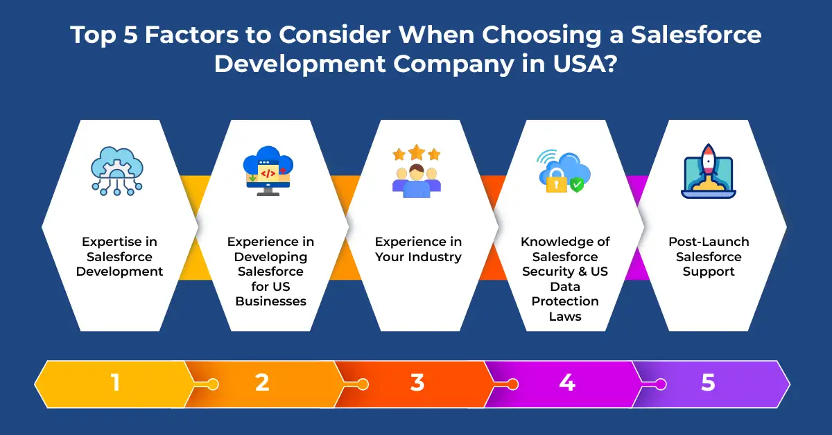 Top 5 Factors to Consider When Choosing a Salesforce Development Company in USA?