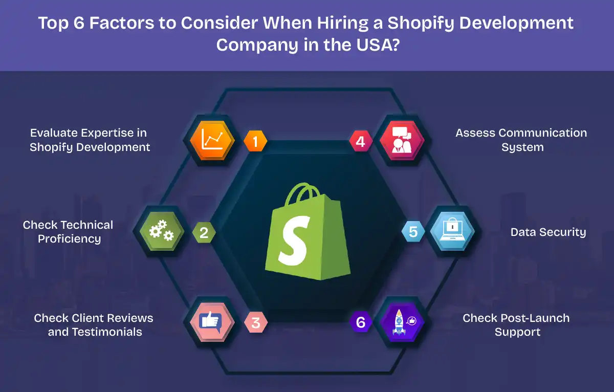 Top 6 Factors to Consider When Hiring a Shopify Development Company in the USA