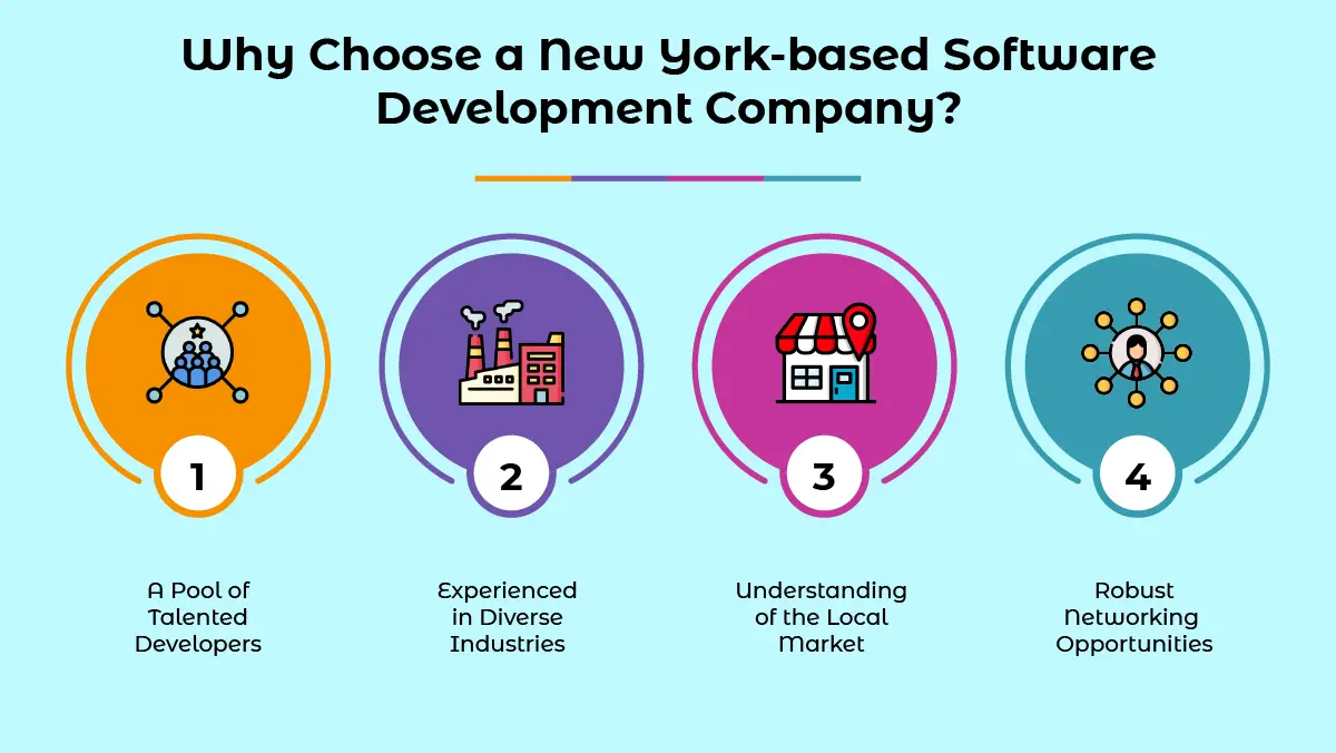 Why Choose a New York-based Software Development Company?