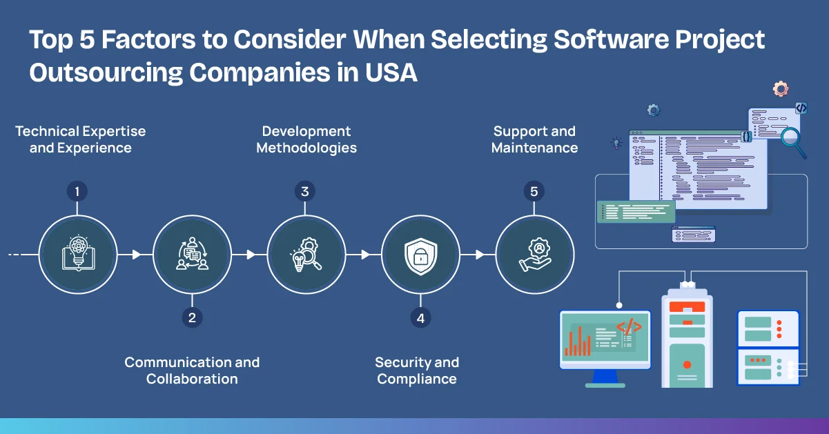 Top 5 Factors to Consider When Selecting Software Project Outsourcing Companies in USA