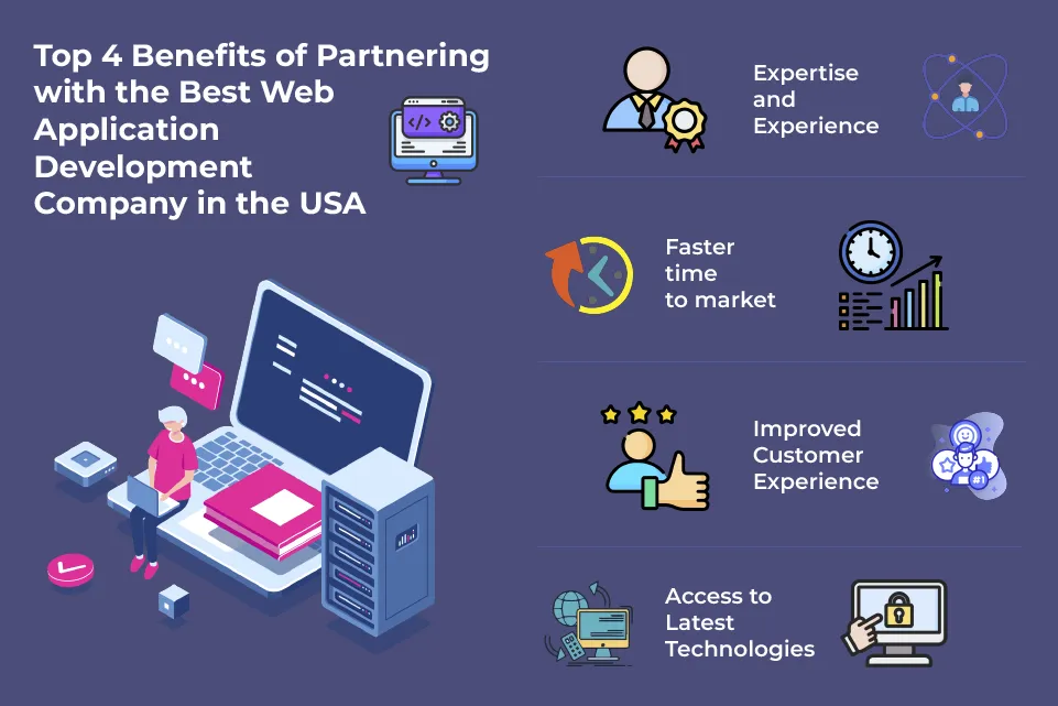 Top 4 Benefits of Partnering with the Best Web Application Development Company in the USA