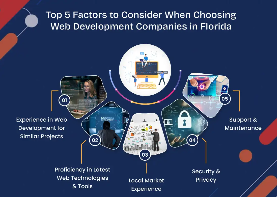 Top 5 Factors to Consider When Choosing Web Development Companies in Florida