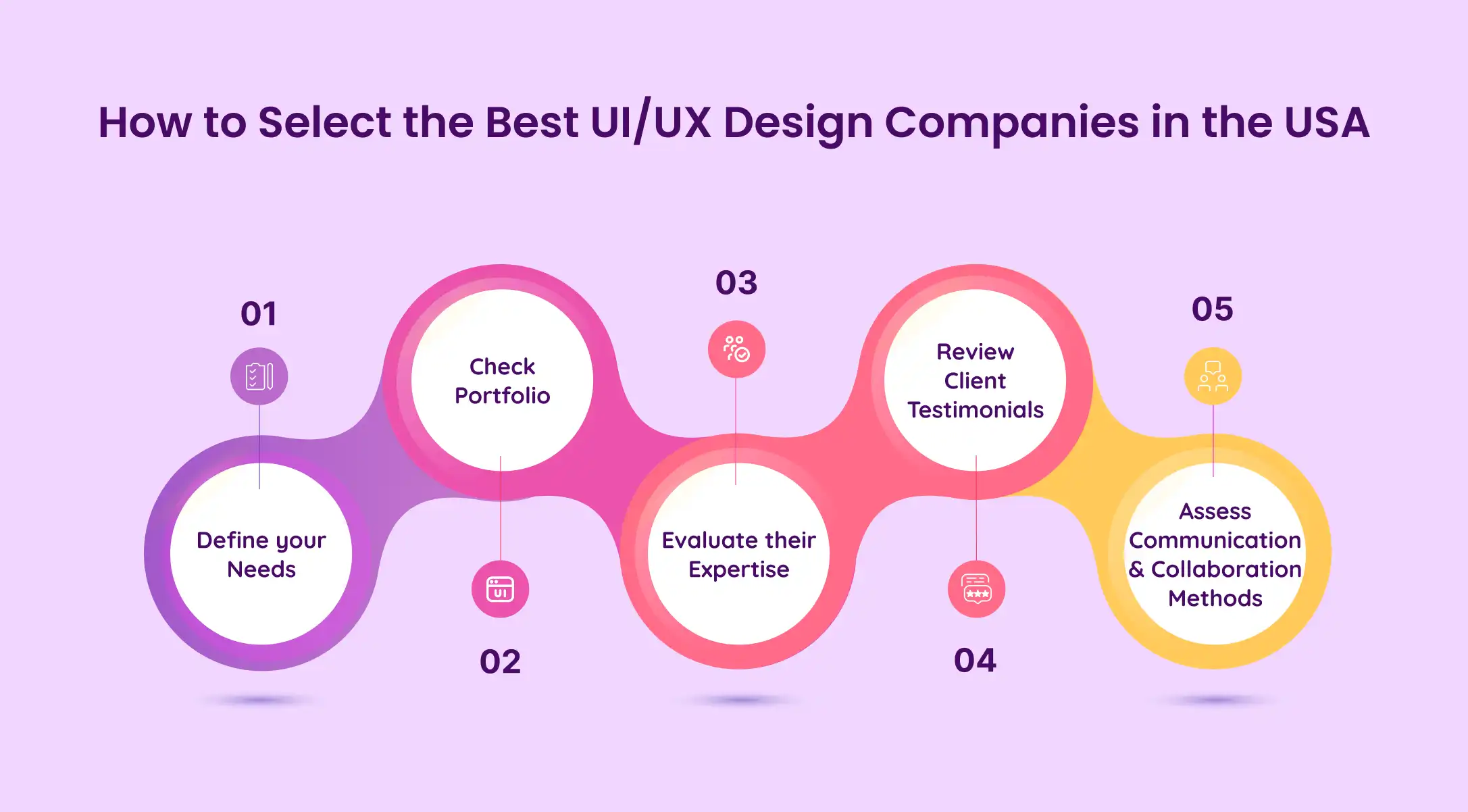 How to Select the Best UI/UX Design Companies in the USA?