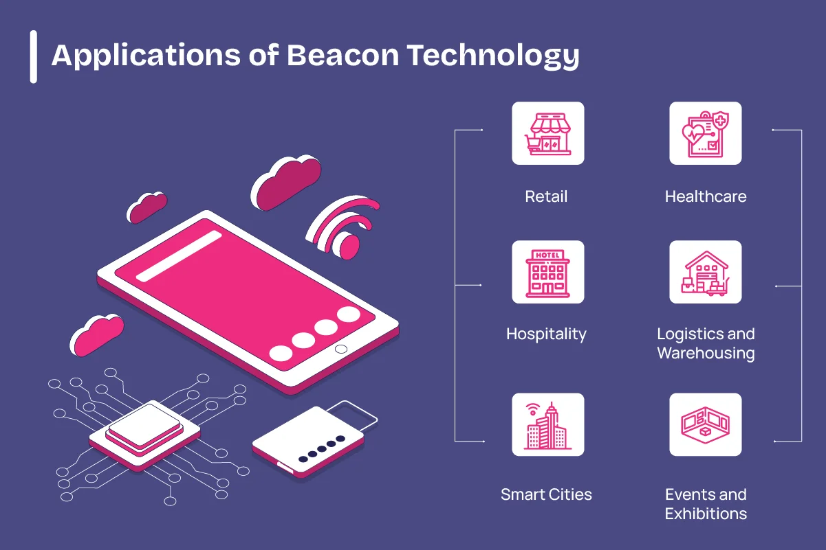 Applications of Beacon Technology