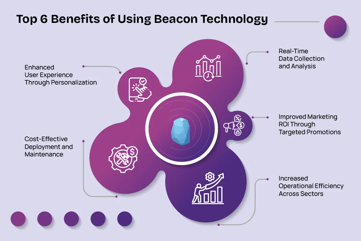 Top 5 Benefits of Using Beacon Technology