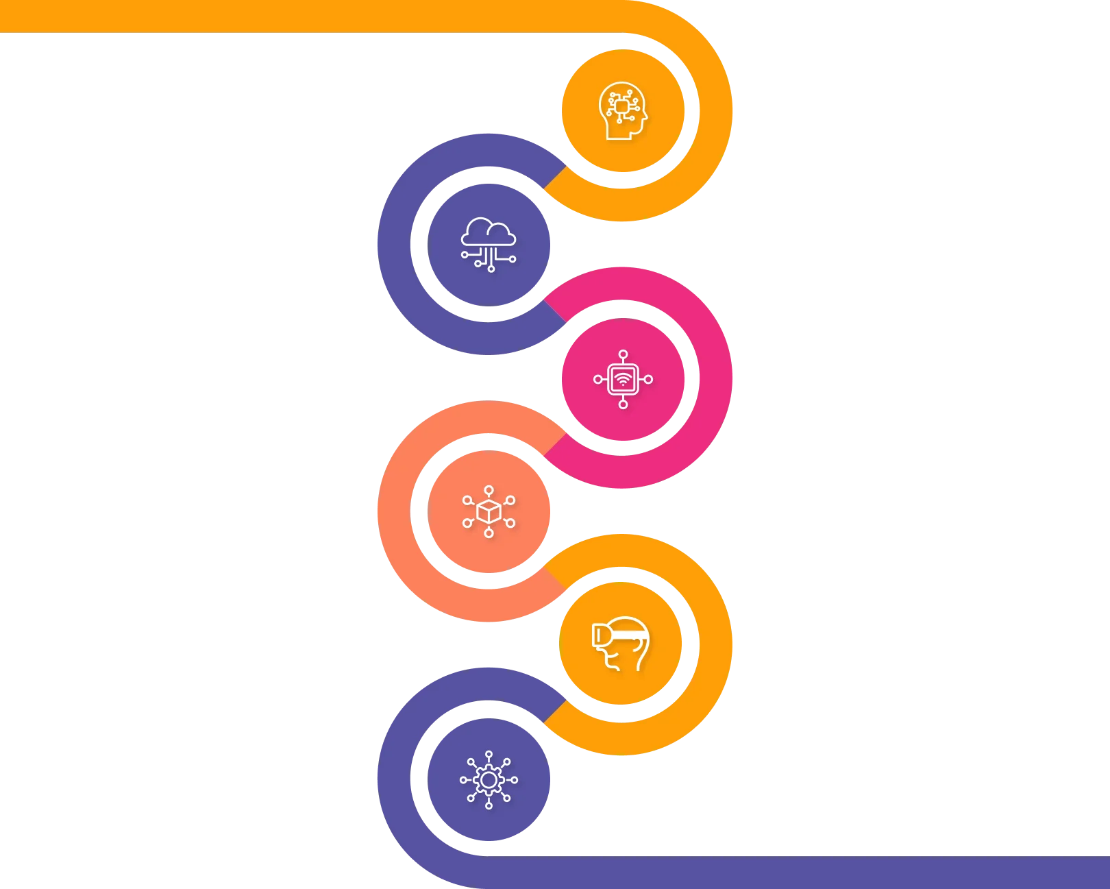 A Visual Representation of Various Technologies in Software Development Dedicated Team