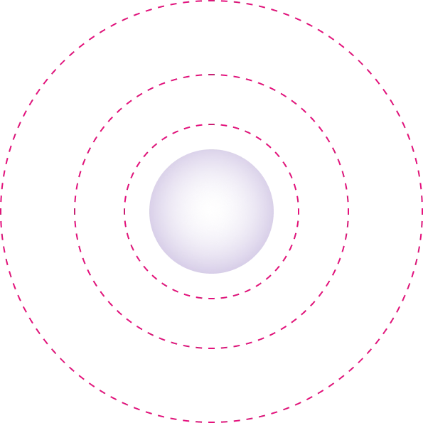 A visual representation of various ecommerce integration