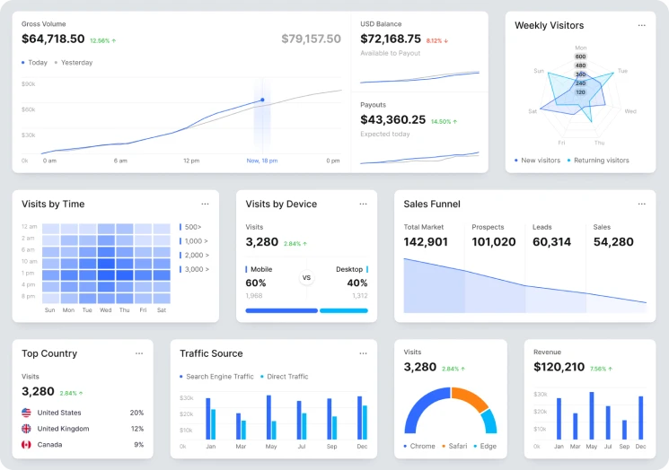 Enhance customer satisfaction with CRM integration