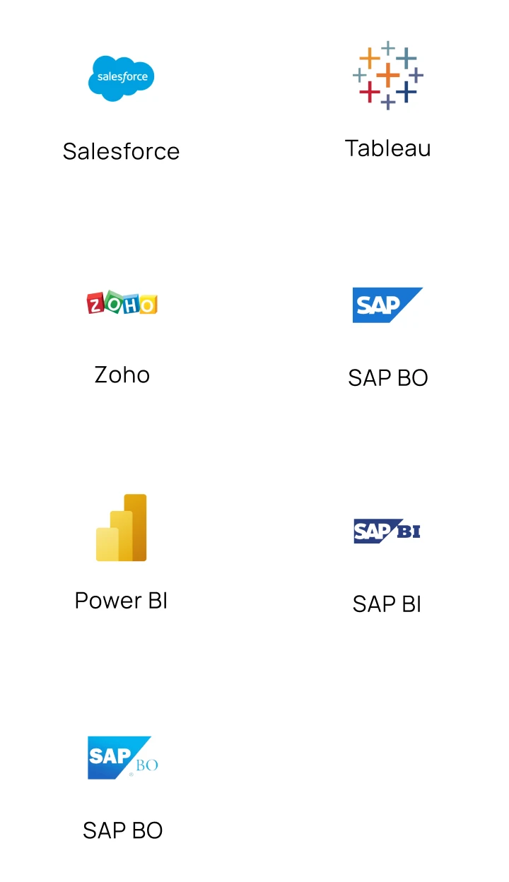 BI Tools Tech Stack