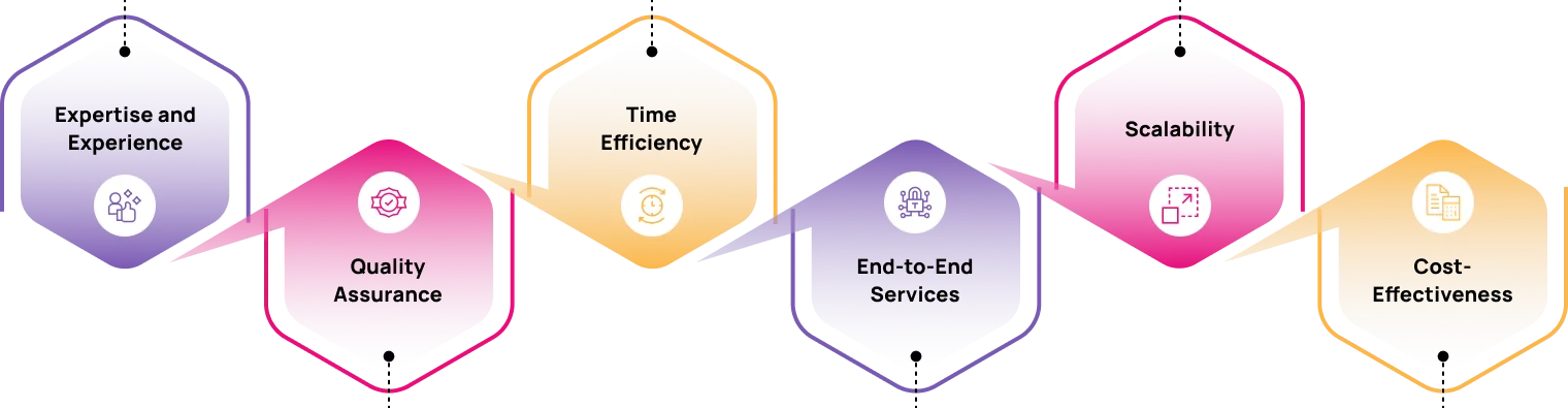 A visual representation emphasizing Benefits of Hiring a Mobile App Development Company in the USA