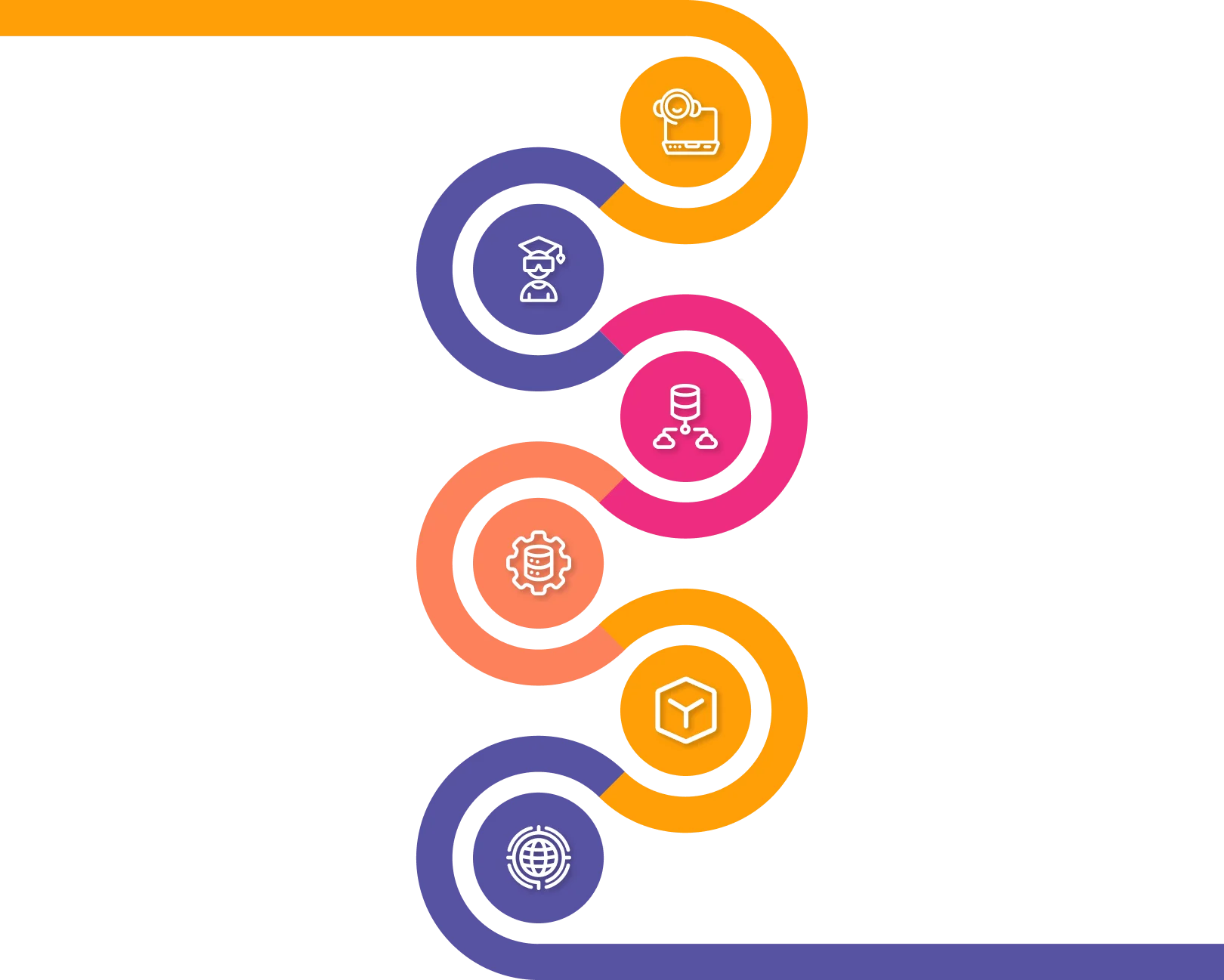 A Visual Representation of Various Technologies in Saas Development